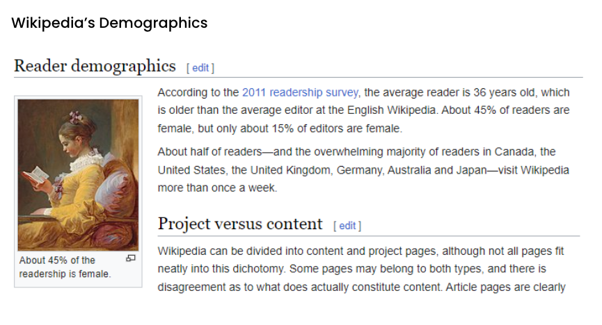 Wikipedia's Demographics