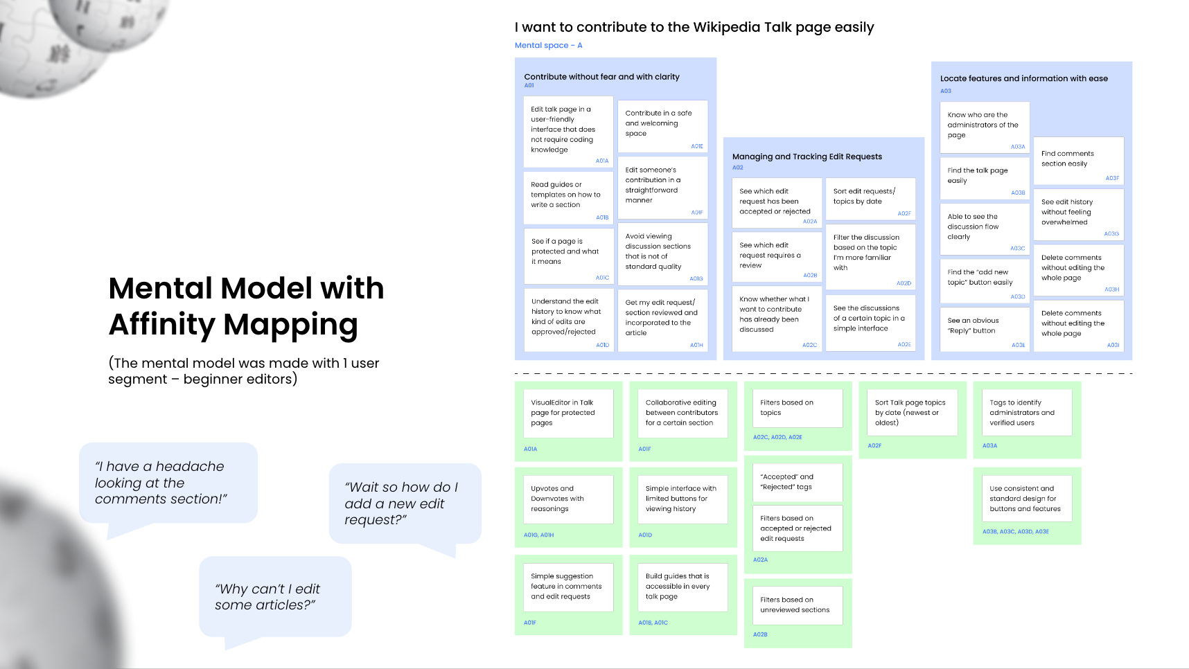 Mental Model with Affinity Mapping